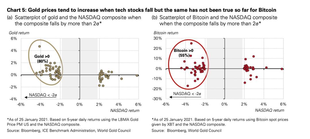 比特币投资理财平台_比特币如何改变个人财富管理:数字货币的理财新模式_比特币理财