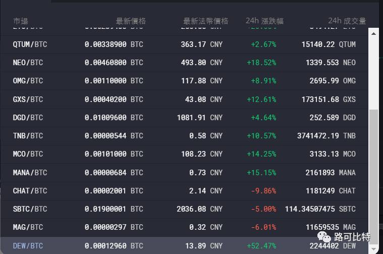 金融行业数字货币_数字货币金融机具_数字货币App与传统金融的结合 | 安卓用户的投资机会