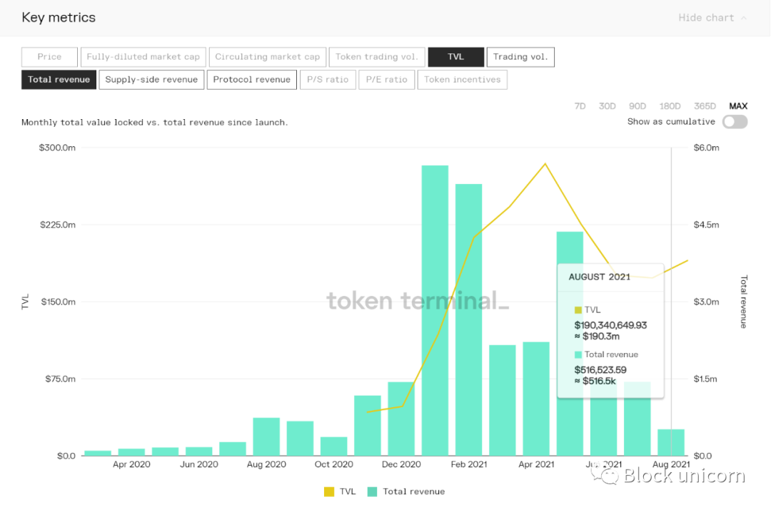 USDT钱包APP中的交易费用与计算方法_钱包usdt怎么提现_钱包转usdt几个小时没到账