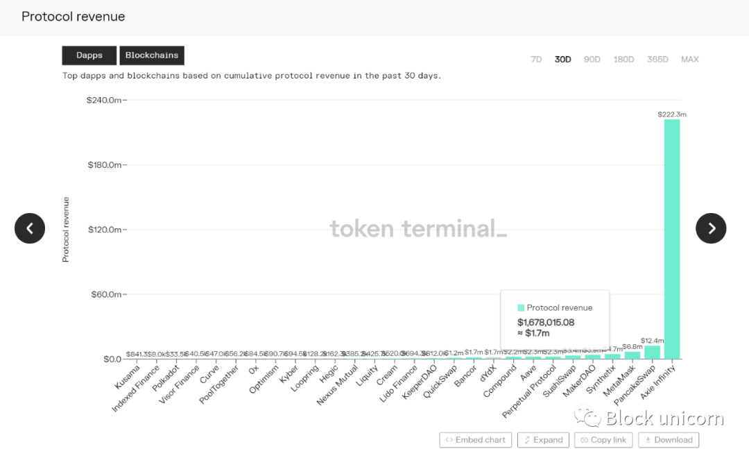 钱包转usdt几个小时没到账_钱包usdt怎么提现_USDT钱包APP中的交易费用与计算方法