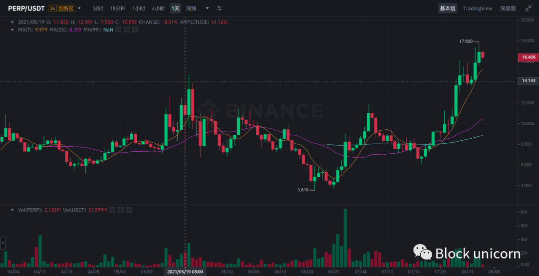 钱包usdt怎么提现_钱包转usdt几个小时没到账_USDT钱包APP中的交易费用与计算方法