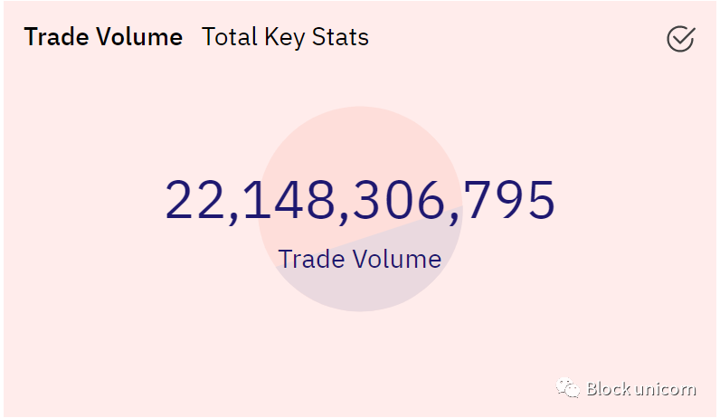钱包转usdt几个小时没到账_钱包usdt怎么提现_USDT钱包APP中的交易费用与计算方法