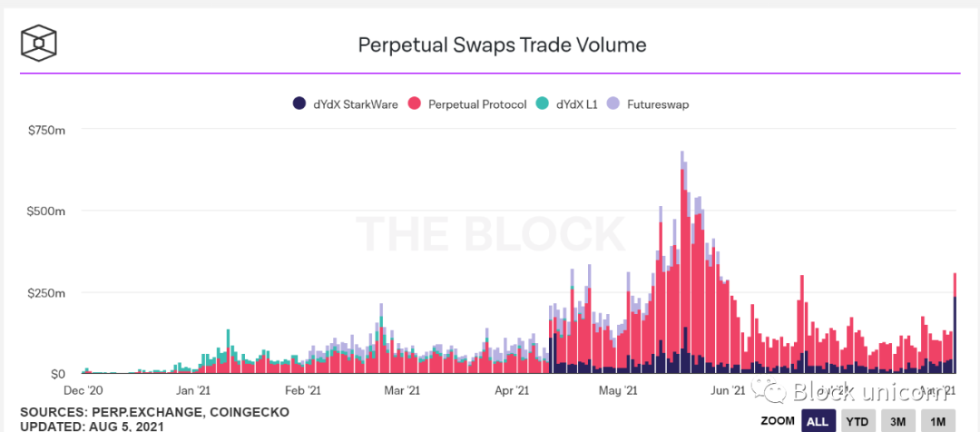 USDT钱包APP中的交易费用与计算方法_钱包转usdt几个小时没到账_钱包usdt怎么提现
