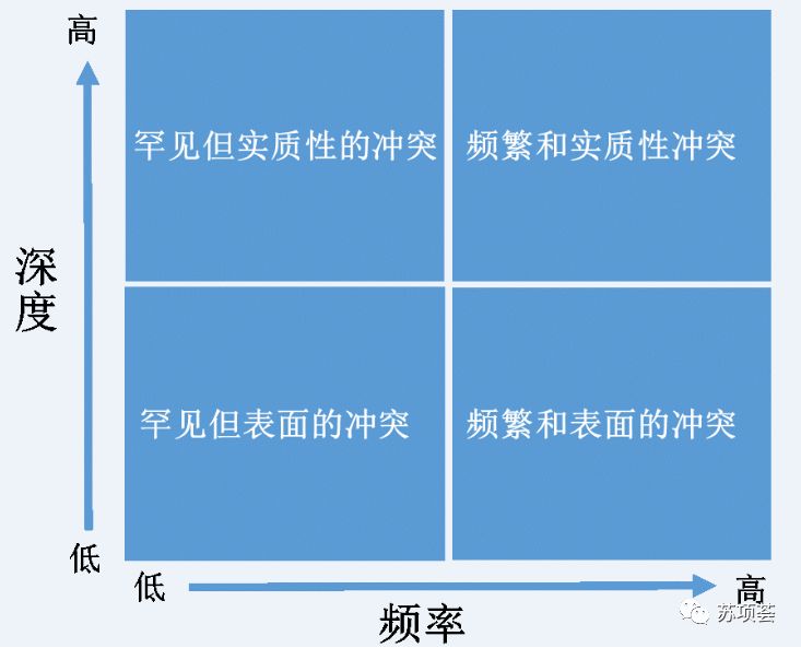 用户评估方向有哪些_Binance交易所APP的用户评估体系 | 保障用户利益与权利的工具_用户权益设计
