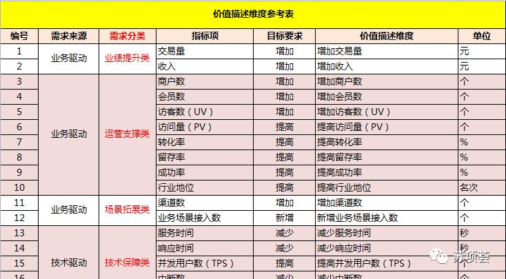 Binance交易所APP的用户评估体系 | 保障用户利益与权利的工具_用户权益设计_用户评估方向有哪些