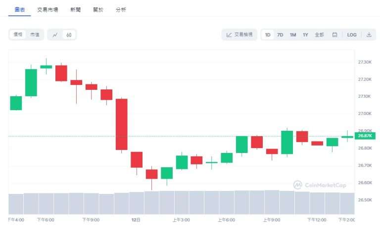 虚拟货币的市场波动性分析_波动币价格_虚拟币波段操作实操