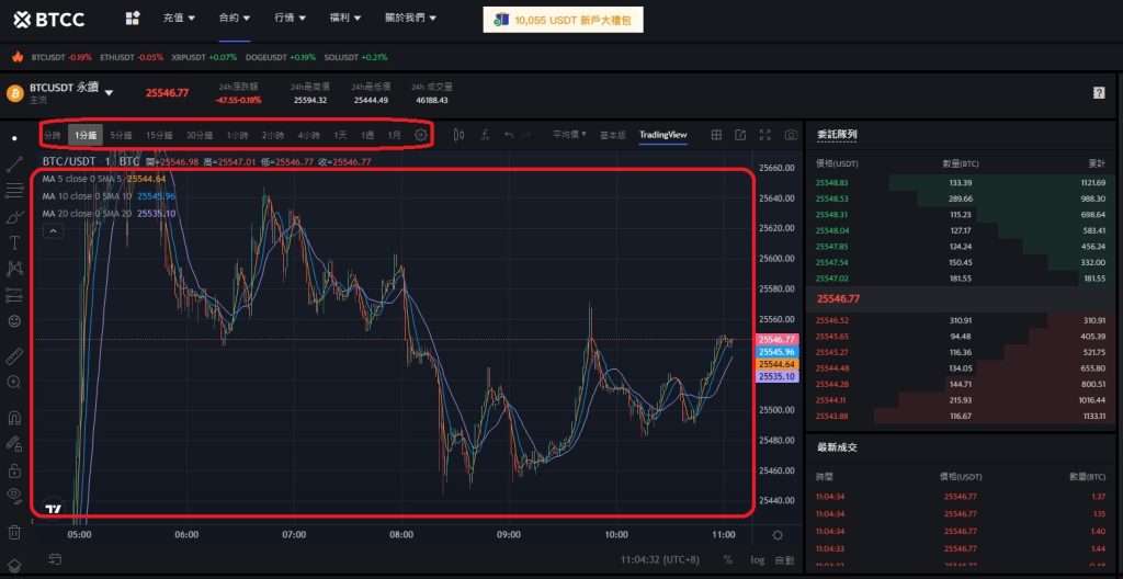 虚拟货币的市场波动性分析_波动币价格_虚拟币波段操作实操