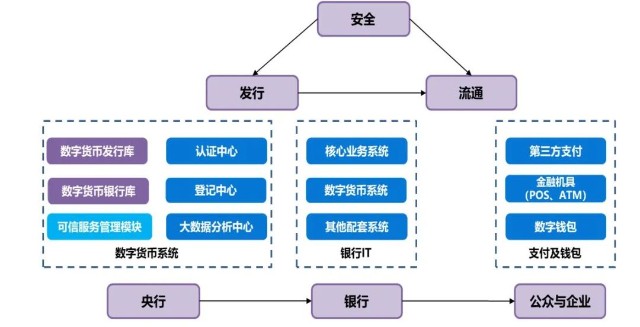 匿名货币运作数字交易违法吗_数字货币的匿名交易如何运作_匿名数字货币交易所