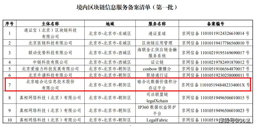 区块链在保险中的应用_探索区块链技术在保险行业的应用：如何实现高效理赔与风险控制_基于区块链技术的保险服务平台