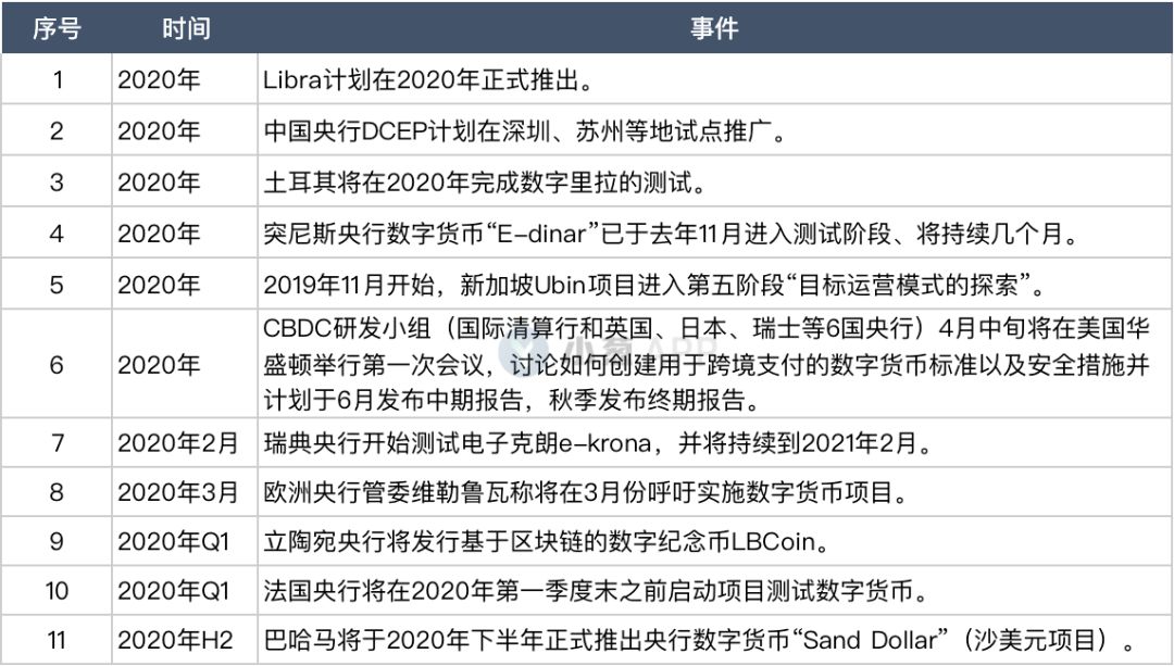 数字货币评级机构_数字货币选择中的安全性评估_数字货币价值衡量