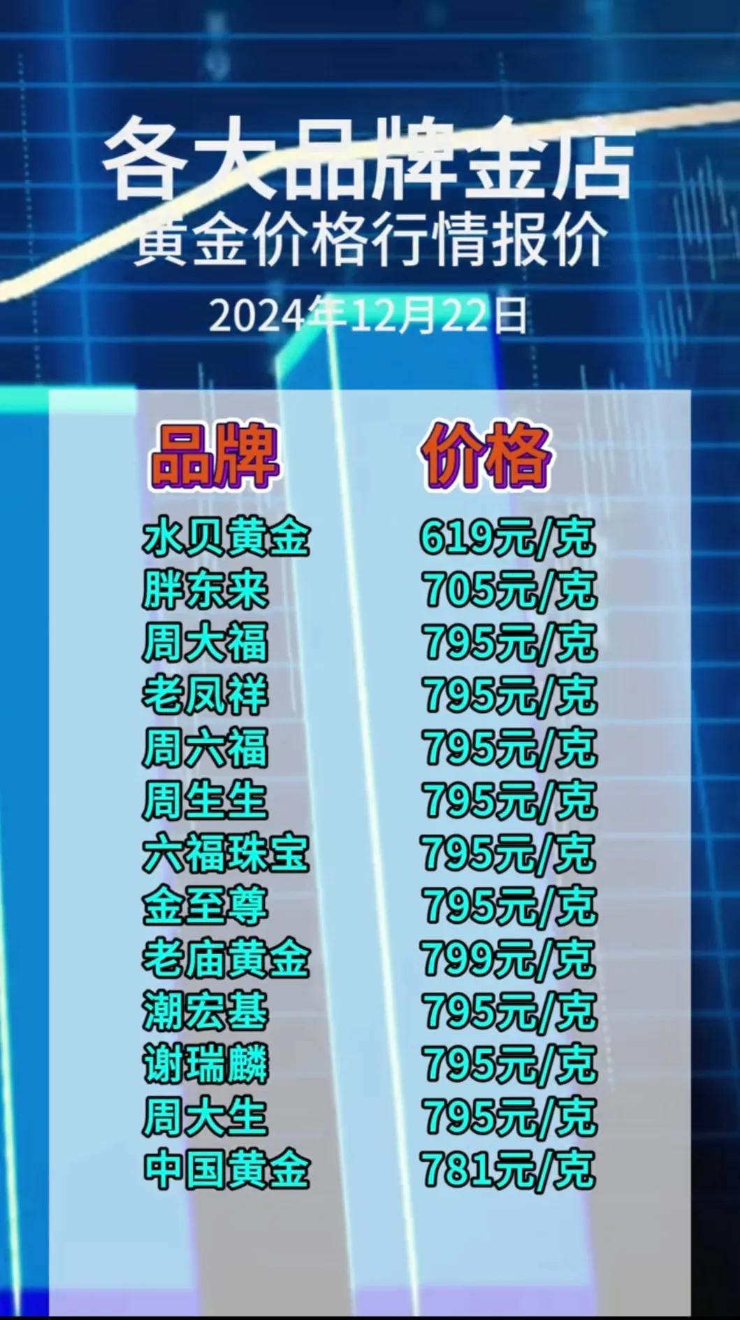 货币市场价格波动_货币波动性_数字货币的价格波动因素