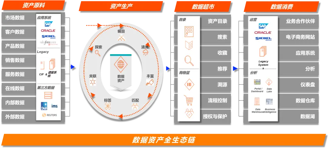共享价值是什么_数据资产共享_探讨数字资产在行业合作中的应用：共同创新与共享价值