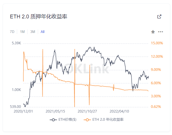 以太坊钱包密钥多少位_安全的以太坊钱包_如何在以太坊钱包中进行安全配置？
