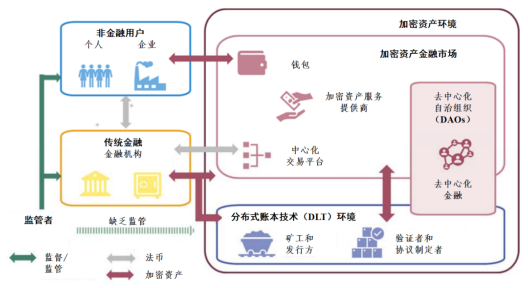 数字金融发展下的加密资产监管：新兴市场经济体面临的挑战与策略