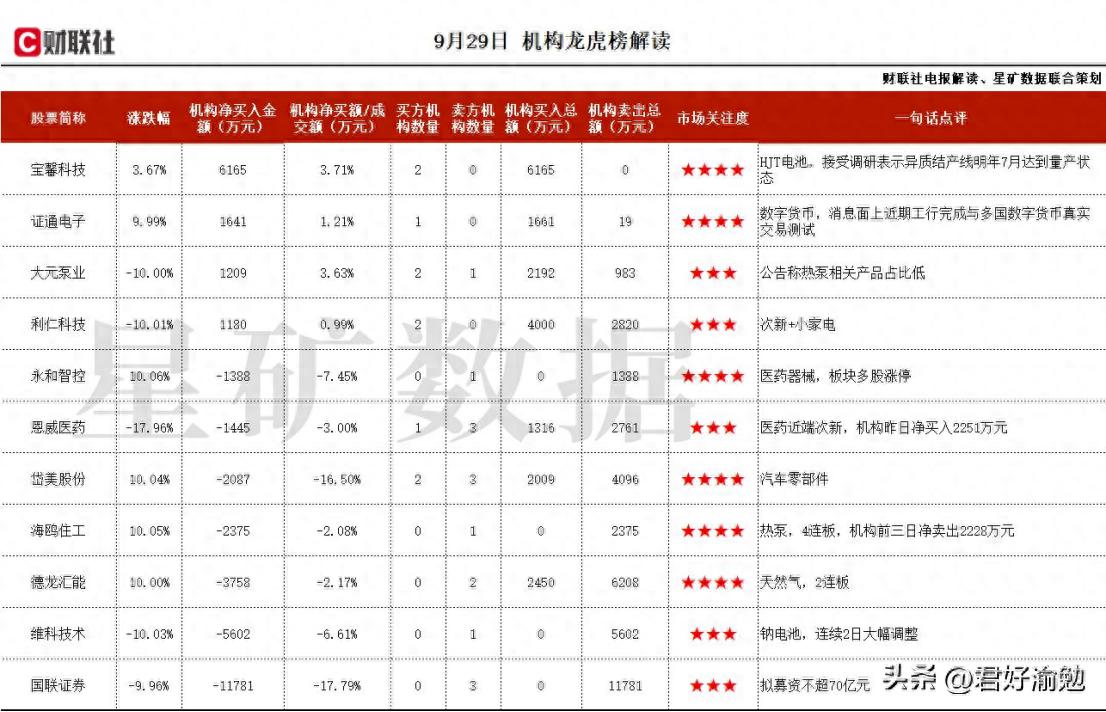 数字人民币支付方案落地，云服务与华为鲲鹏互认证，数据中心服务BAT等大型政企，机构净买入