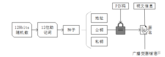 钱包安全性评估：密钥与交易安全的重要性及防护措施
