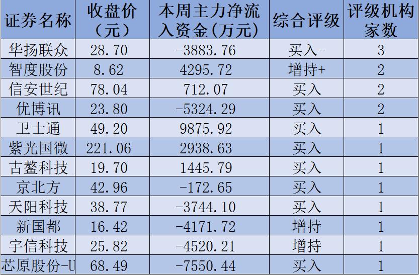 为什么数字货币交易速度更快？_数字货币的交易速度_货币数字交易速度快吗