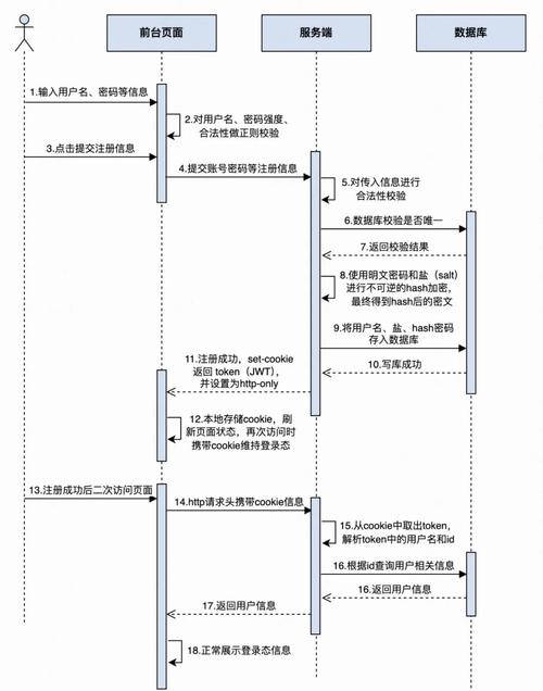 如何在imToken钱包官网上进行账户注册与身份验证，确保您的资金安全与流动性。_钱包该交易的流动性不足_钱包添加流动性是什么意思