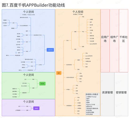研发测试中心_研发测试管理_如何在imtoken官网下载地址中参与研发与测试？