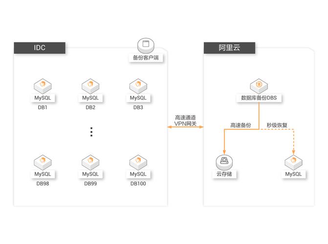 应用转化什么意思_如何在token官方应用中设置自动备份，将资产信息转化为可持续的安全措施。_应用转换