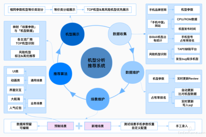如何避免终端设备的兼容性问题?_终端兼容性测试_兼容终端避免性设备问题