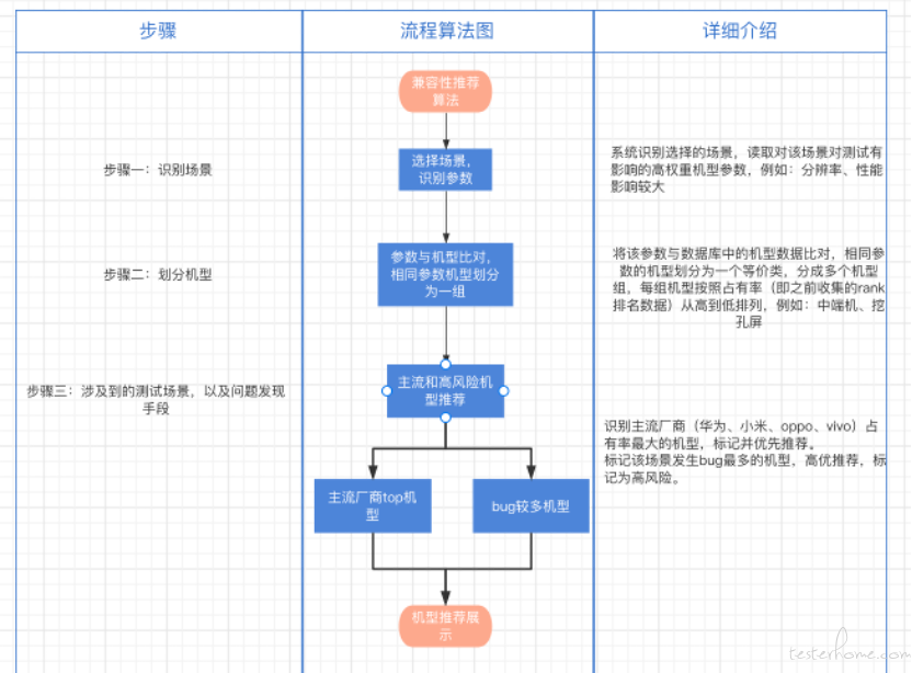 终端兼容性测试_兼容终端避免性设备问题_如何避免终端设备的兼容性问题?