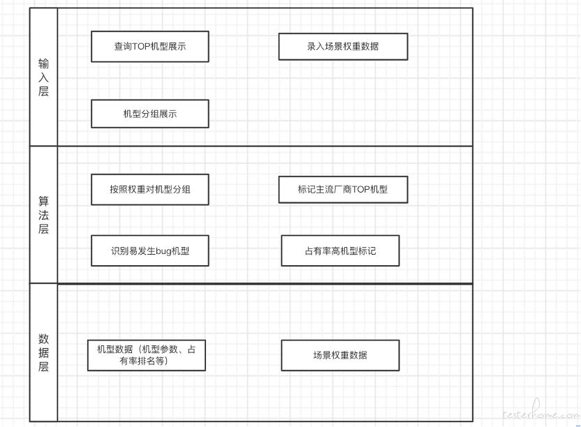终端兼容性测试_如何避免终端设备的兼容性问题?_兼容终端避免性设备问题