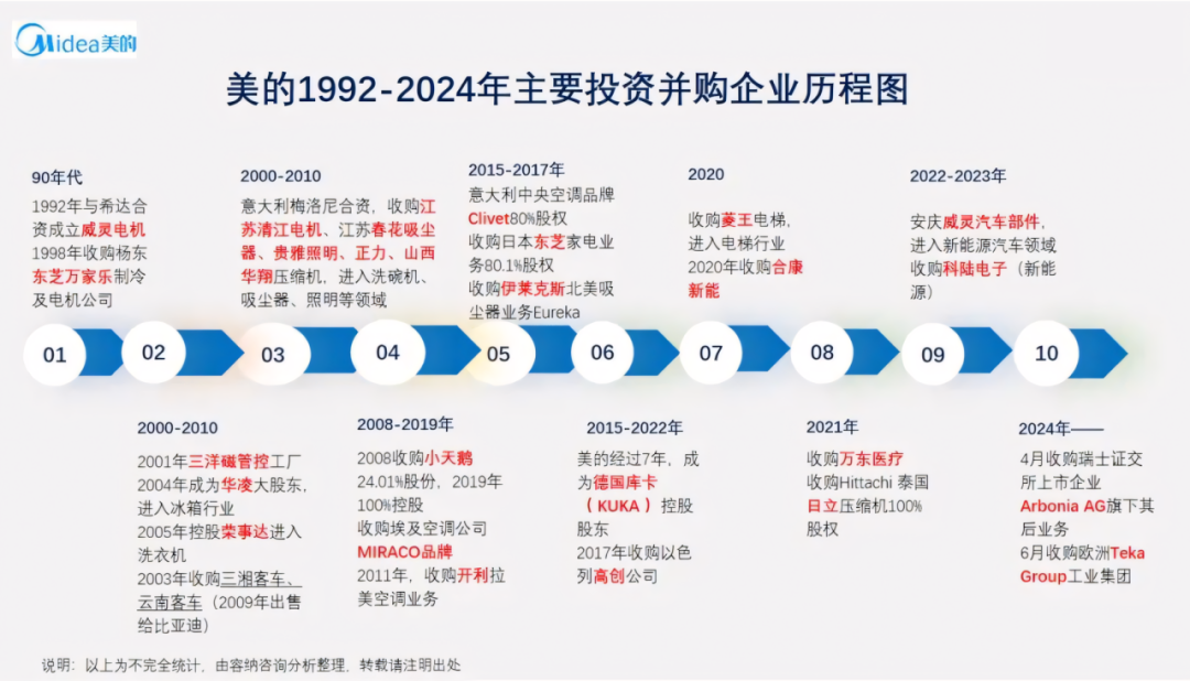崛起之路在线阅读_何享健与美的集团的崛起之路_百度崛起之路