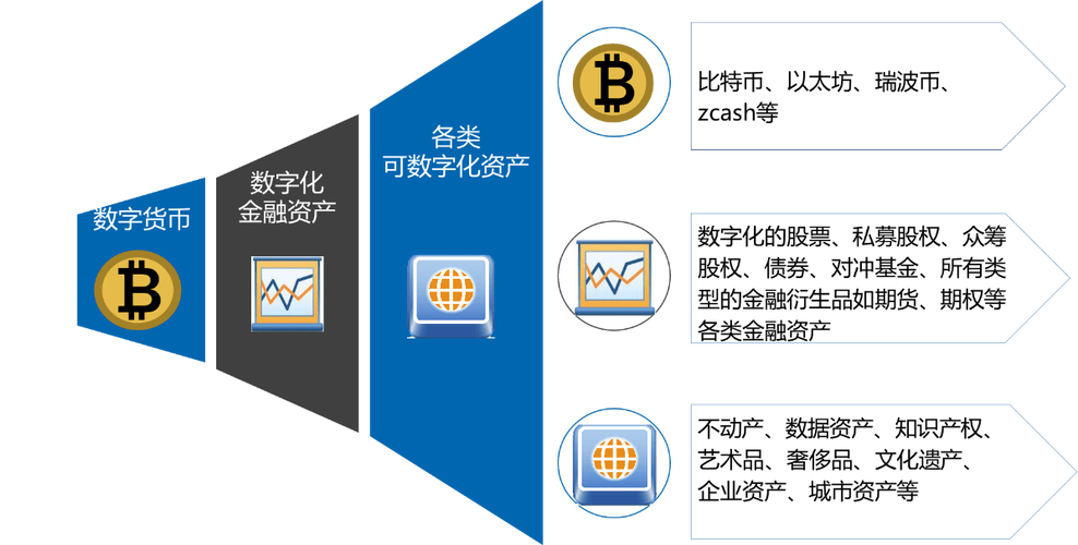 imToken官方网站：数字资产投资领域的关键，未来发展趋势解析