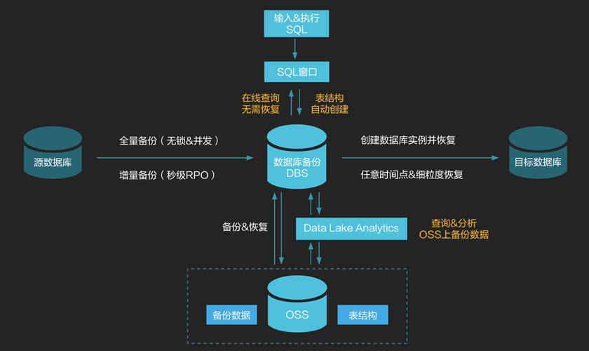 Imtoken钱包备份与恢复流程：保障数字资产安全的关键步骤