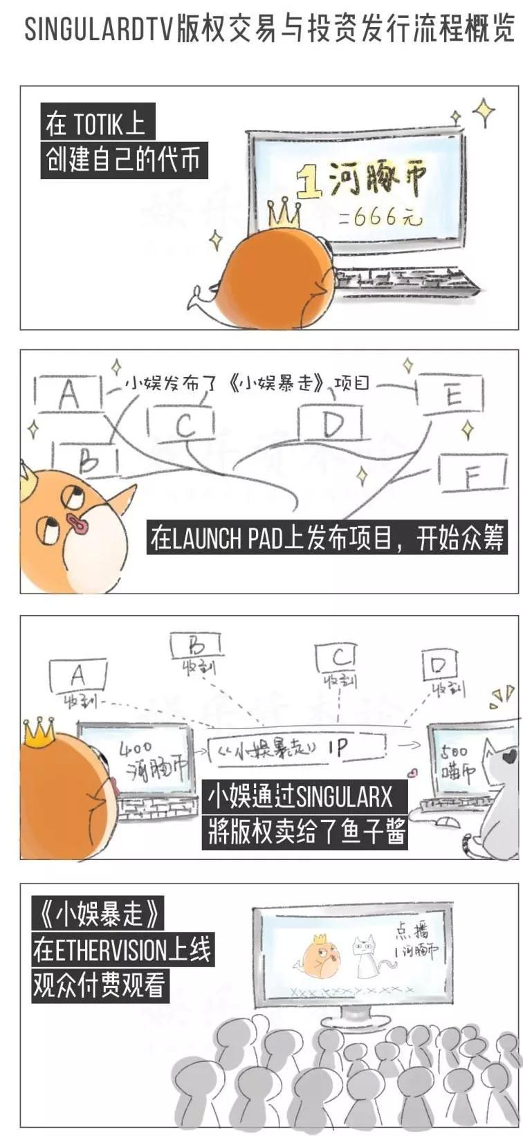 数字货币参与名单_货币数字化_如何参与数字货币的ICO