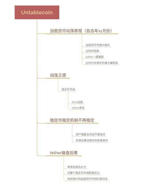 imToken钱包APP的市场发展与趋势预测_钱包行业市场现状_钱包市场分析