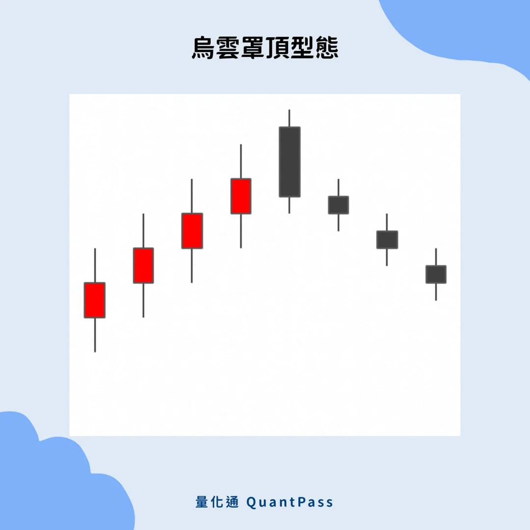 如何进行数字货币的技术分析_数字货币的货币性研究_数字货币技术指标