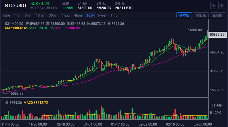 狗狗币在金融科技中的角色：新兴市场的支付工具_狗狗币技术团队_狗狗币创新高