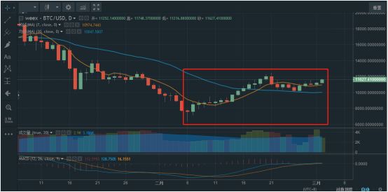 波动率套利策略delta_套利的收益波动性很大_不同币种间的套利机会:如何利用市场波动实现收益