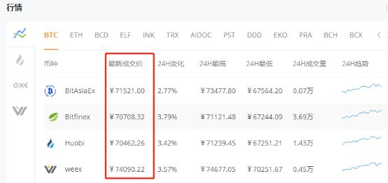 波动率套利策略delta_不同币种间的套利机会:如何利用市场波动实现收益_套利的收益波动性很大