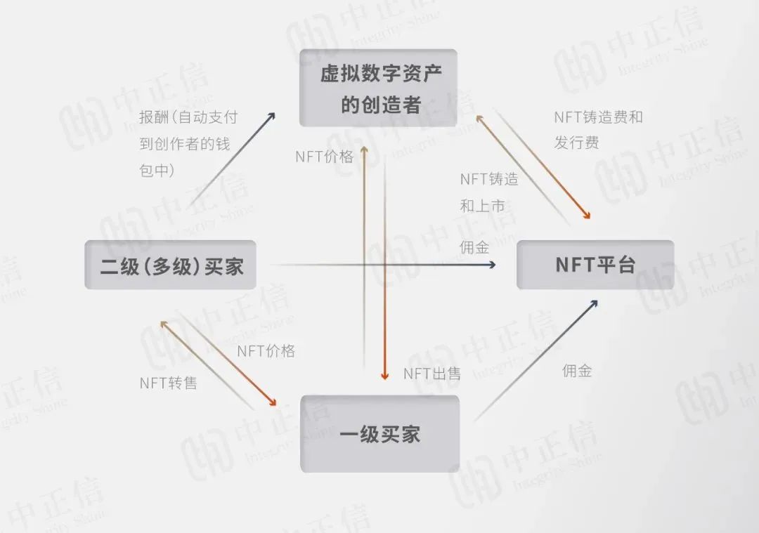 税务者货币法规虚拟实务规定_虚拟货币的税务合规问题：投资者需要知道的法规与实务指导_税务者货币法规虚拟实务规范