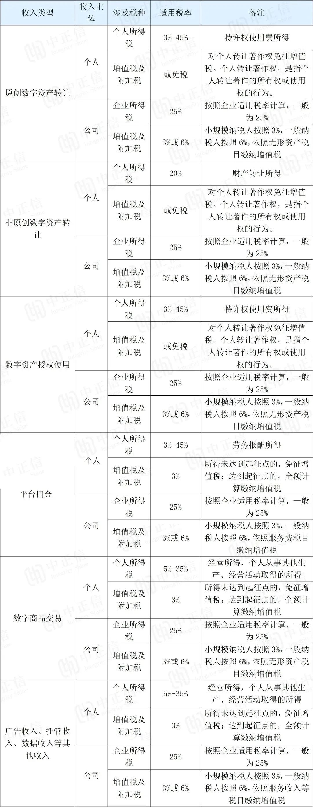 虚拟货币的税务合规问题：投资者需要知道的法规与实务指导_税务者货币法规虚拟实务规定_税务者货币法规虚拟实务规范